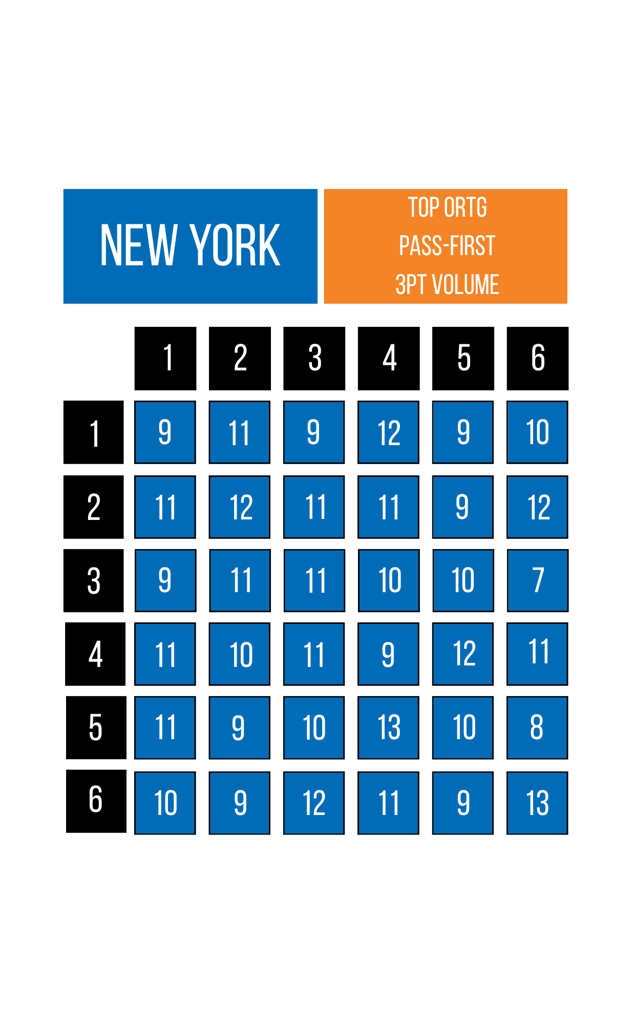 Basketball team grid
