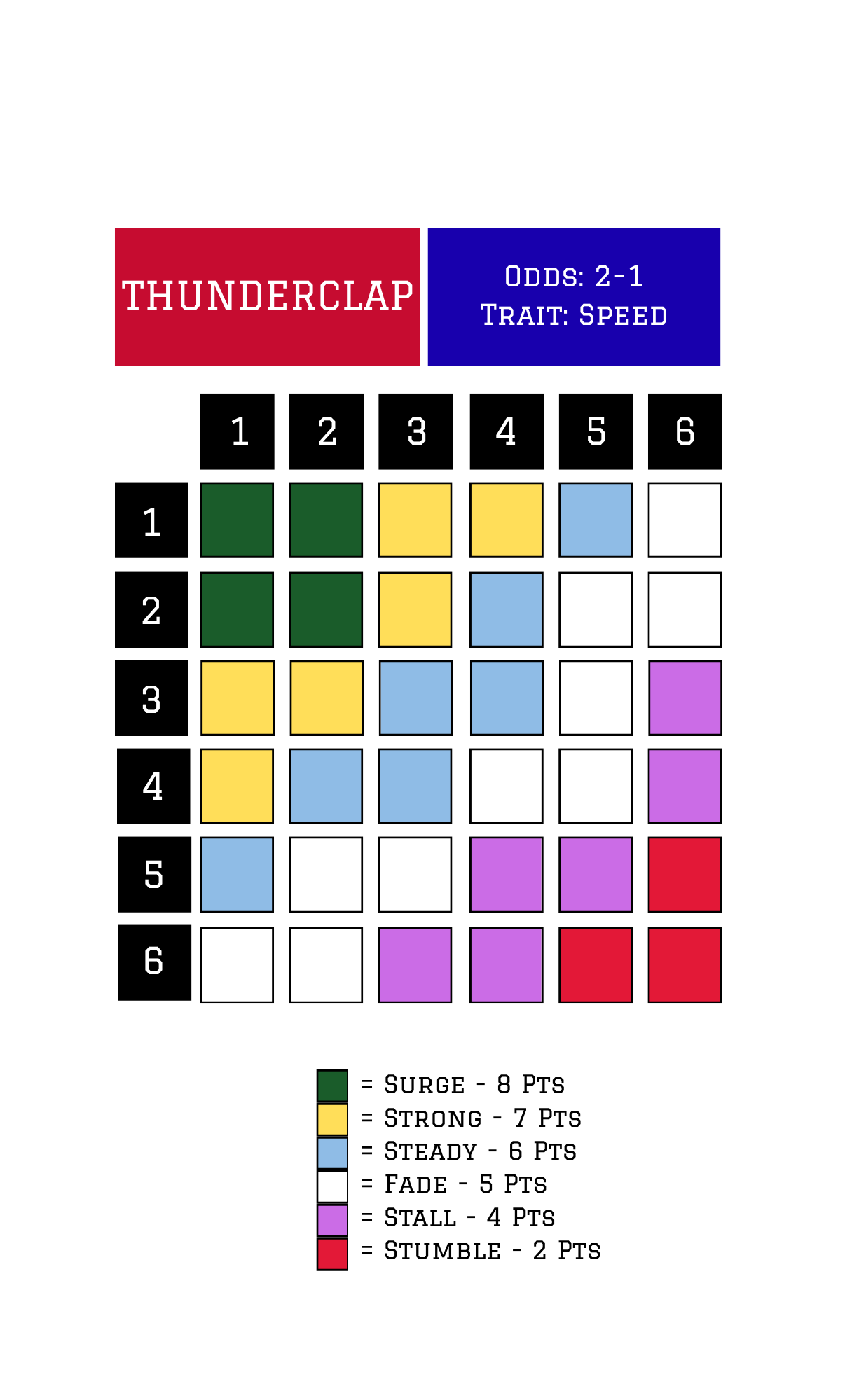 Horse racing grid