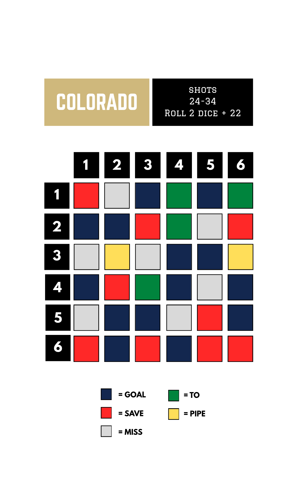 Lacrosse team grid
