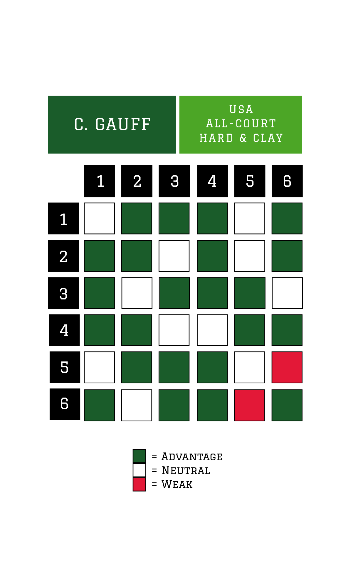 Tennis player grid